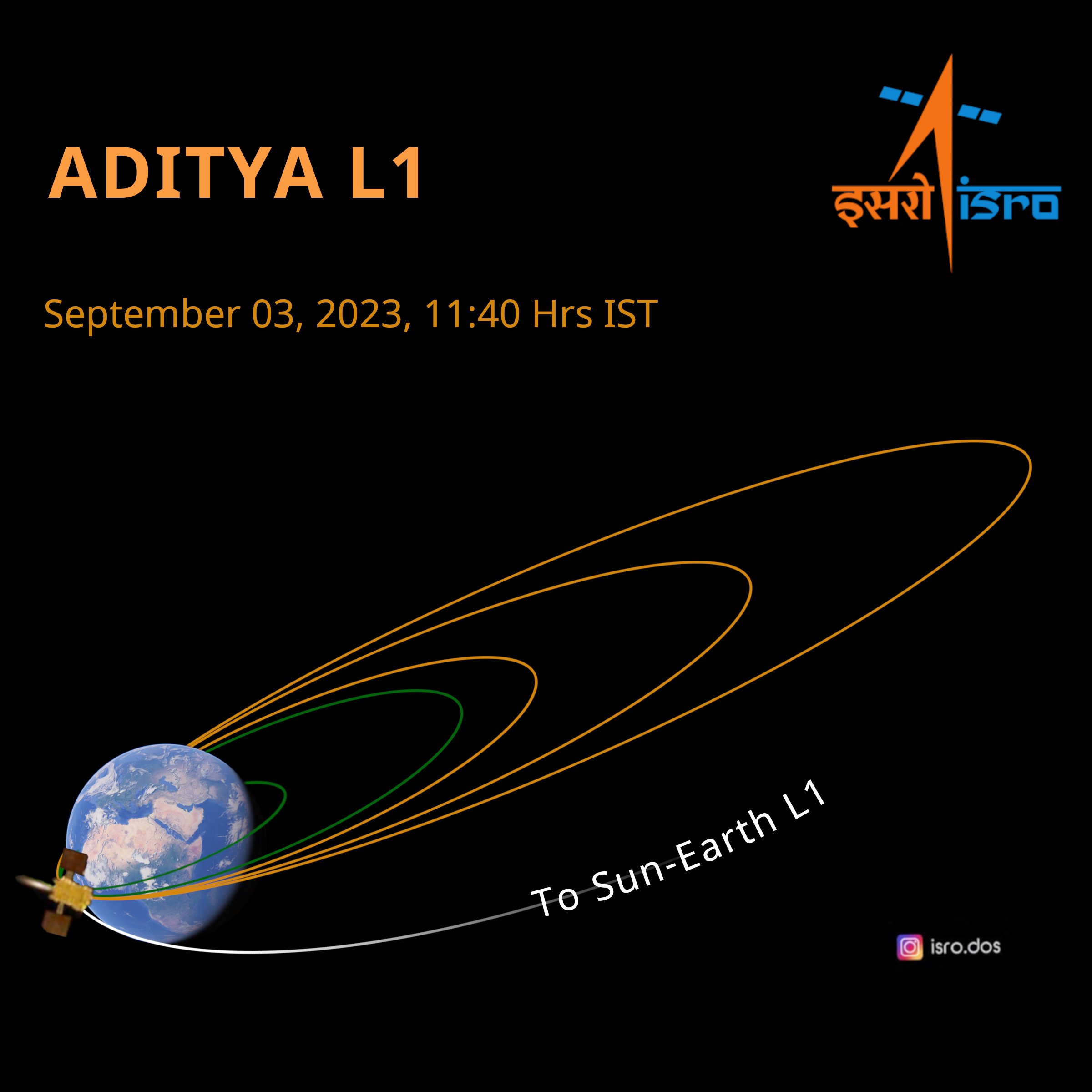 aditya-l1-latest-update-isro-performed-first-earth-bound-firing